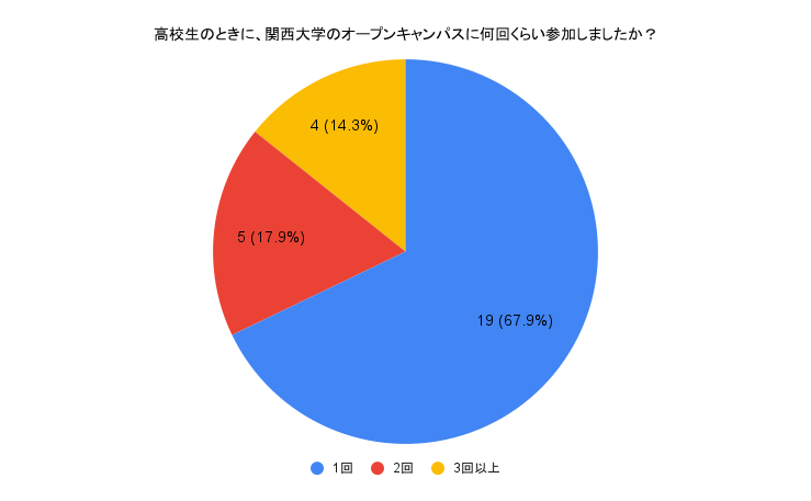 円グラフ